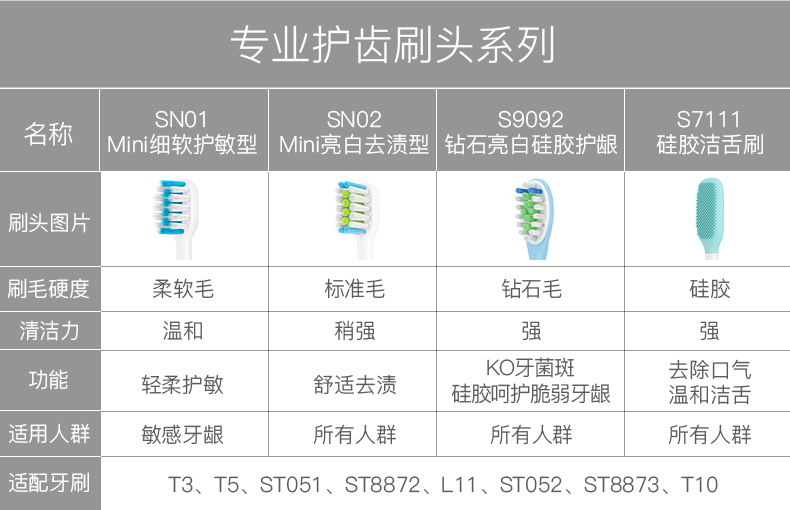 罗曼牙刷头